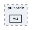 include/pulsatrix/viz