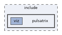 include/pulsatrix