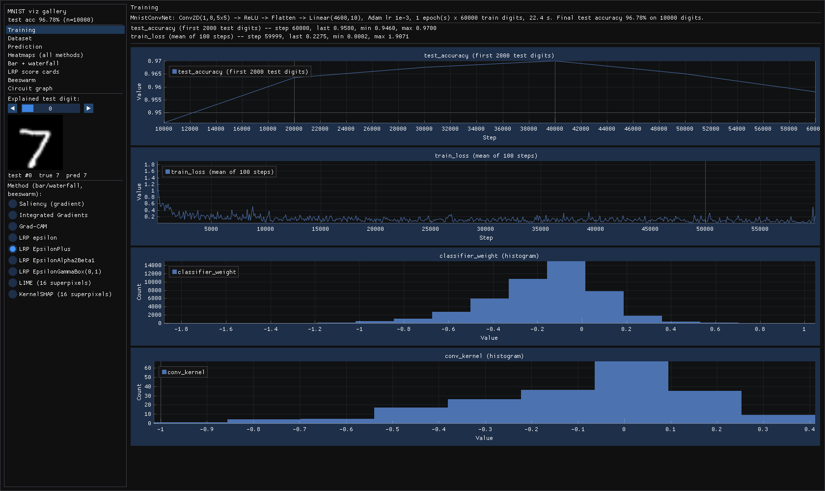 Training dashboard