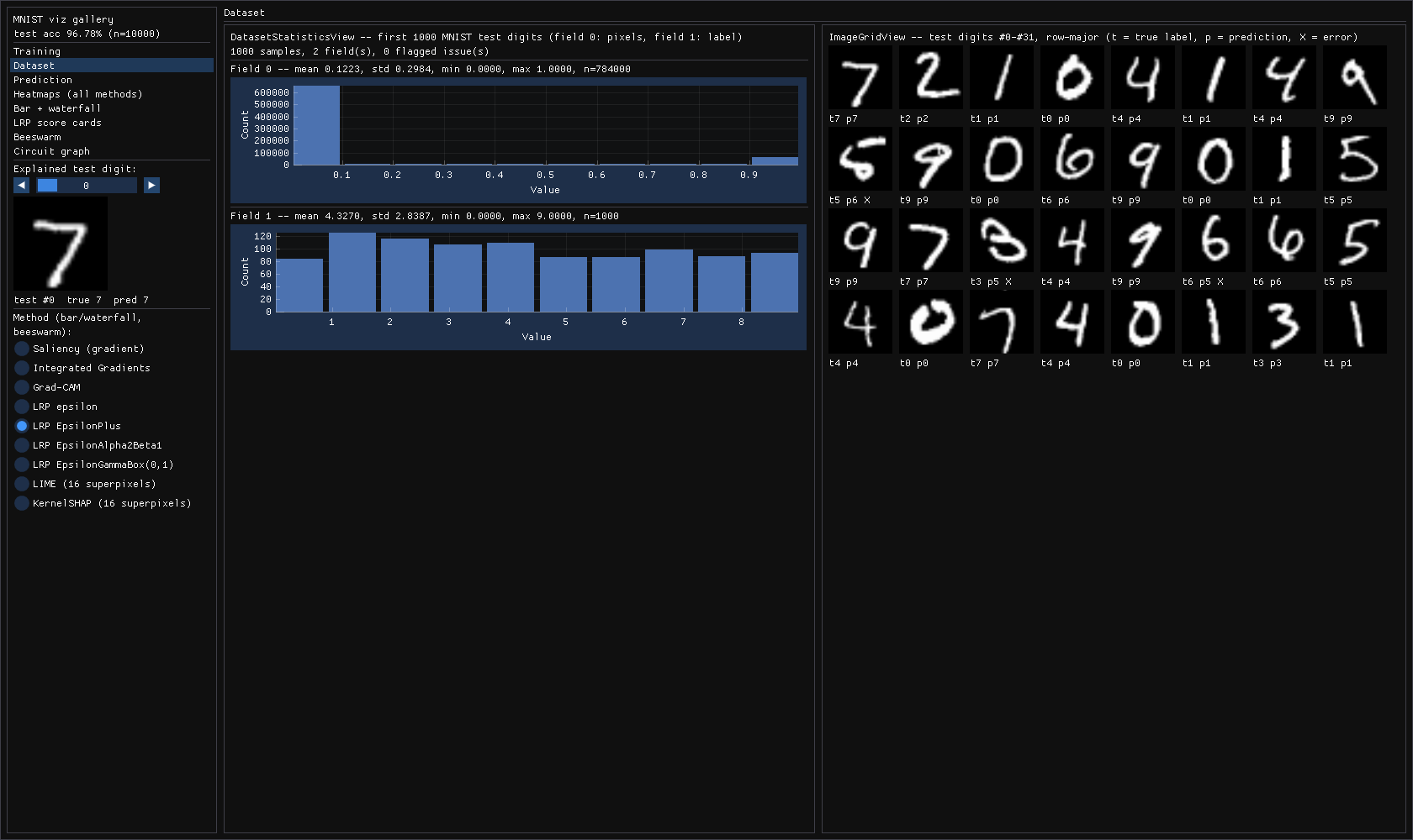Dataset statistics and image grid
