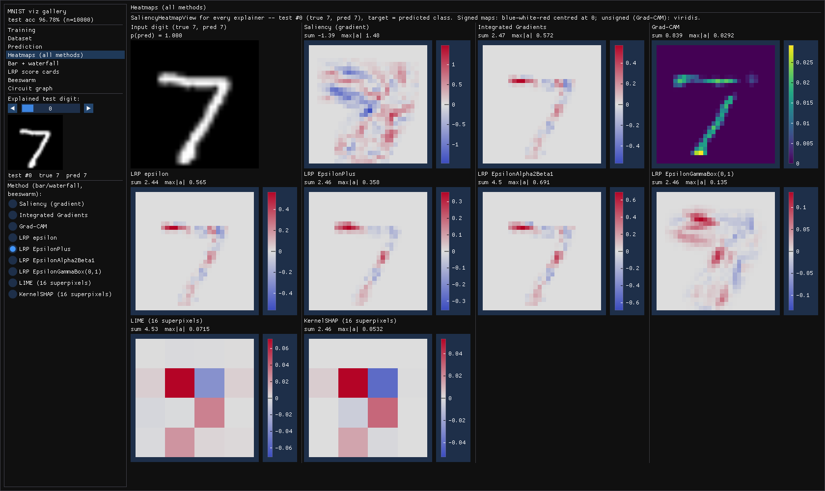 Heatmaps for every explainer