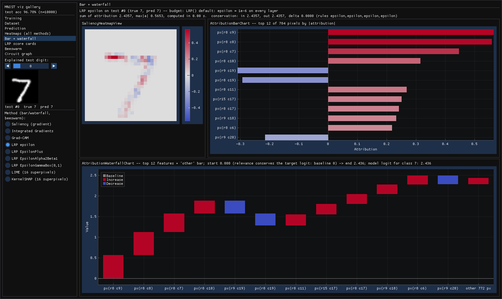 LRP epsilon bar and waterfall charts