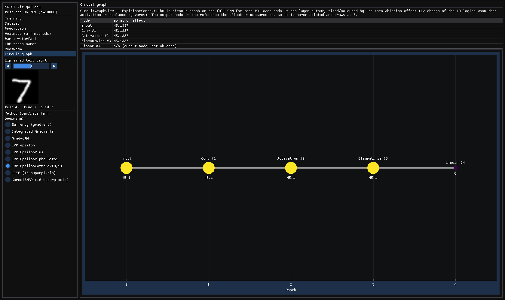 Circuit graph